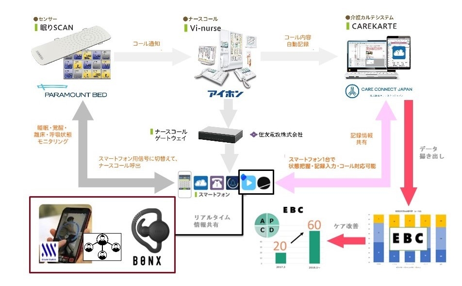 アズパートナーズ ICT/IoT化