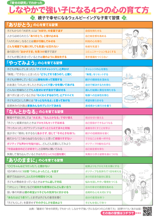 4つの心を育てる習慣表