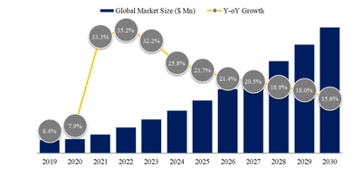 世界のサービスとしての宇宙インフラ 市場規模：シェア、価格変動、今後の見通し2025
