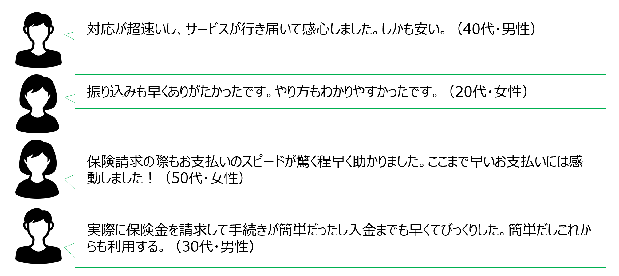 図3 お客さまの声