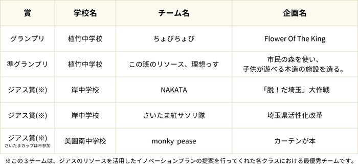 さいたまカップ結果