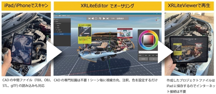 XRLiteのワークフロー