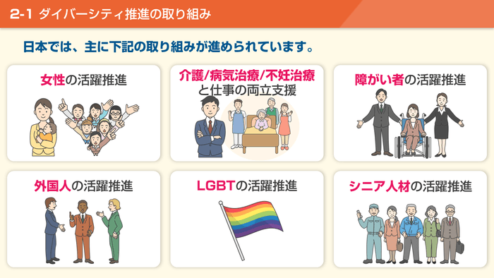 幅広い取り組みテーマの基礎を1講座で学べる