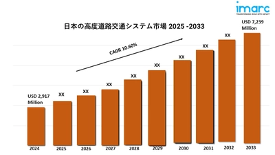 日本の高度道路交通システム(ITS)市場の動向、成長、予測(2025-2033年)