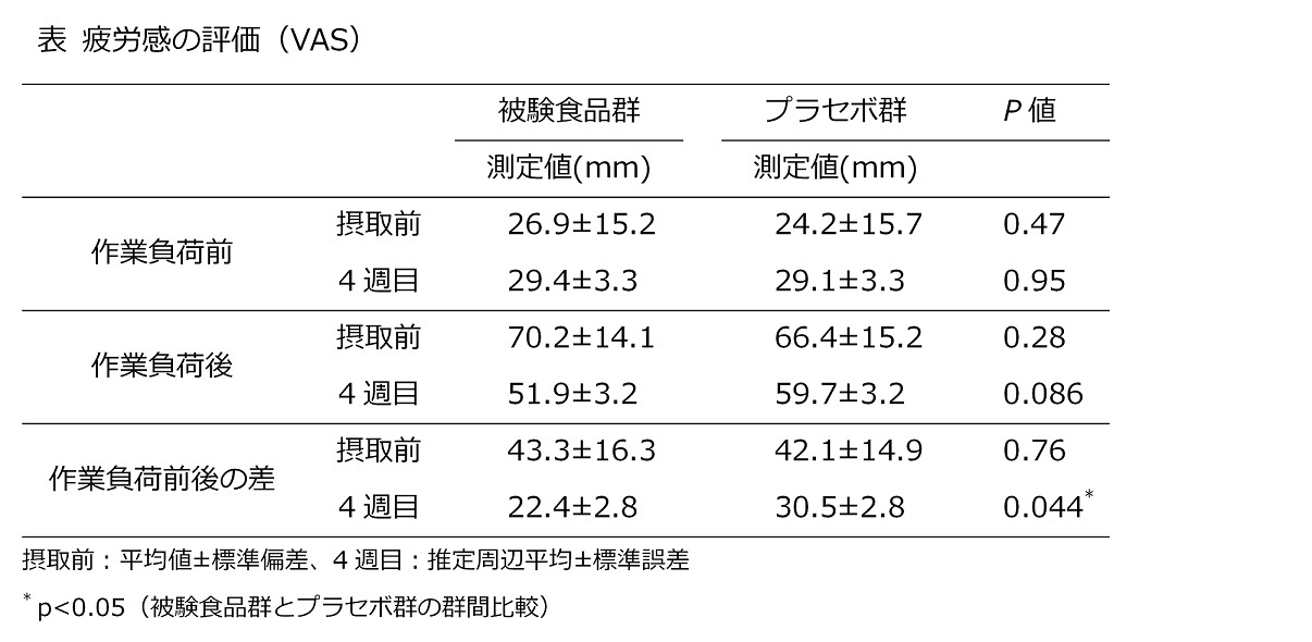 図_疲労軽減