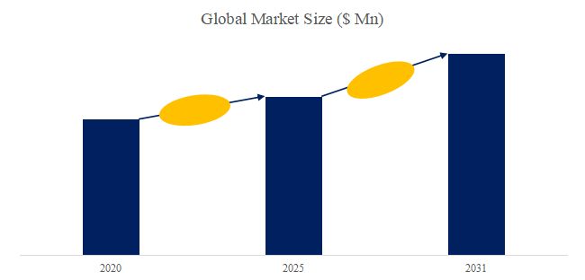 上記データはYHResearchのレポートに基づいています： グローバルハードフェライト磁石のトップ会社の市場シェアおよびランキング 2025