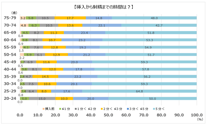 グラフ_射精時間