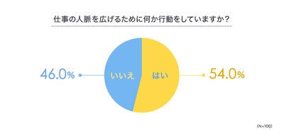 本当は教えたくない！一流の人脈の作り方🙋‍♂️🙋‍♀️