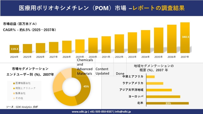 医療用ポリオキシメチレン(POM)市場レポート概要
