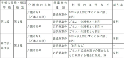 精神障がい者の運賃割引を 2025年1月19日から実施します