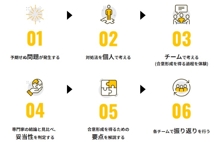 ゲームの流れ
