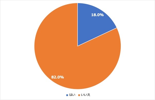 <3:英会話スクールなどの利用経験>