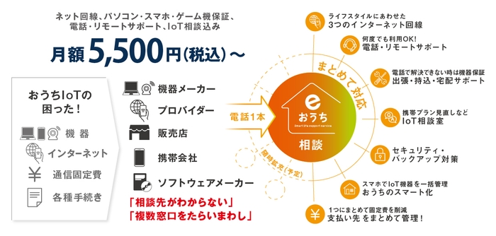 日本PCサービス 創業からの構想が進化!1つの窓口でネットも保証も、デジタルのお困りごと解決も対応