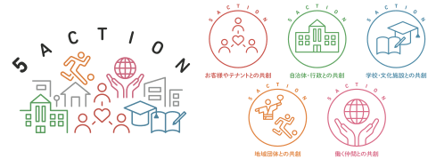 MOMOテラス サステナビリティコンセプト「地域と紡ぐ5つの共創アクション」