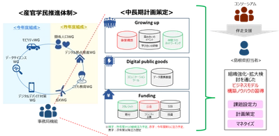 島根県における産官学民が連携した 地域DX推進に向けた伴走支援を実施します ～島根県地域社会DX推進コンソーシアムの取り組み～