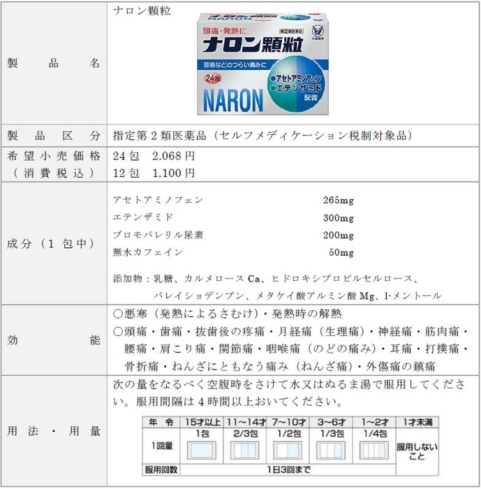 ナロン顆粒 製品概要