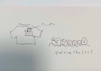 ヘルスリテラシーを向上させるクラウドファンディング 「口腔ケアをファッションに！ 歯周ポケット刺繍プロジェクト」開始！