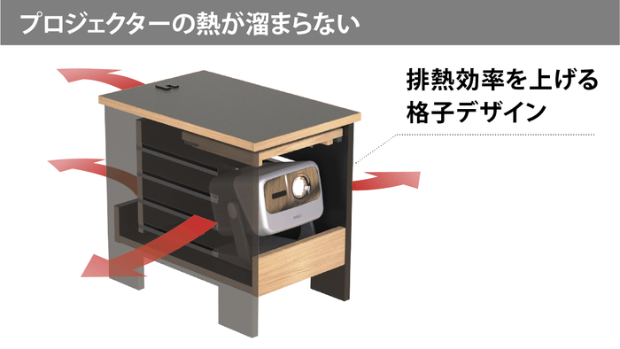 長時間の投影でもプロジェクターに負担をかけない排熱構造