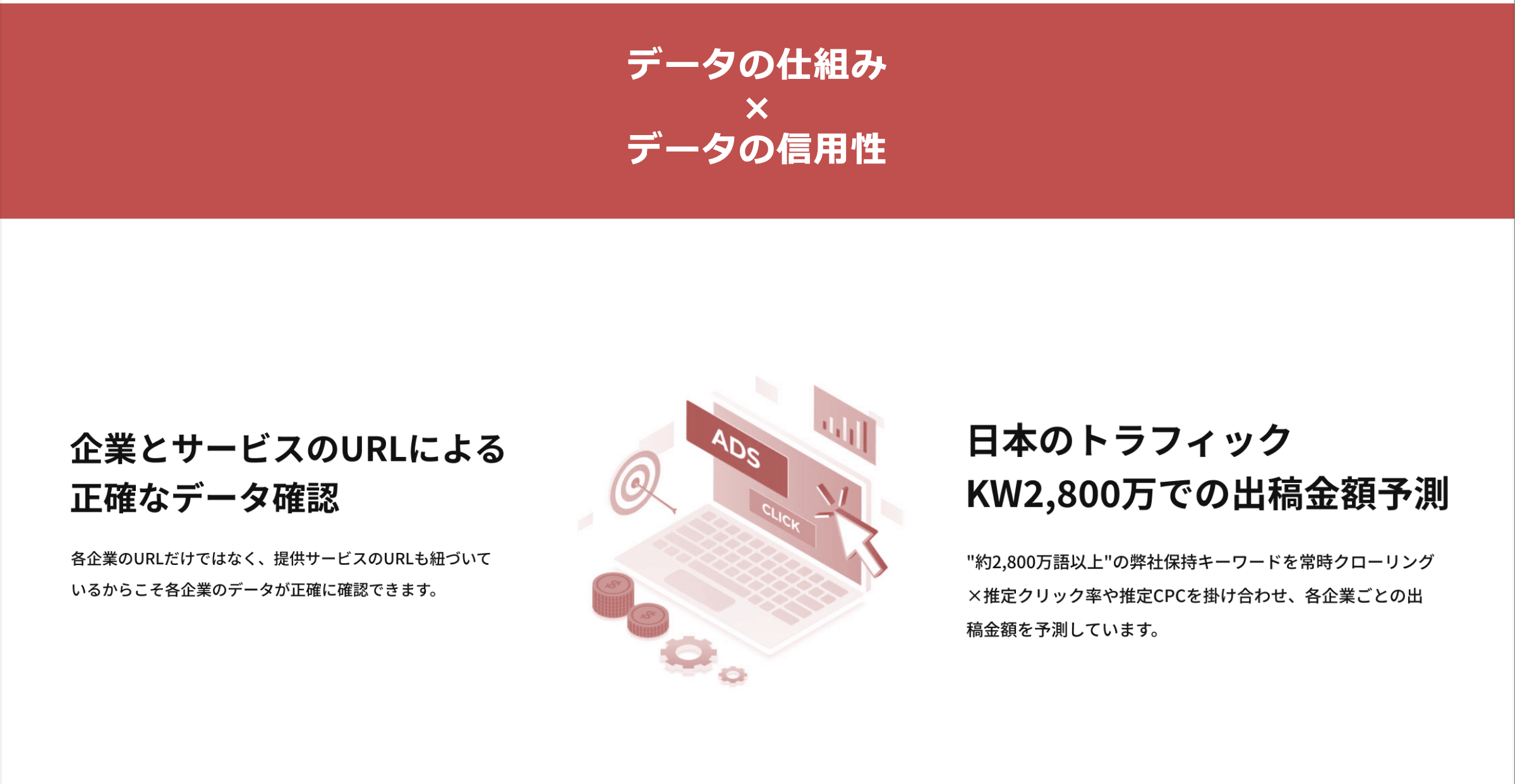 予測値の信頼性