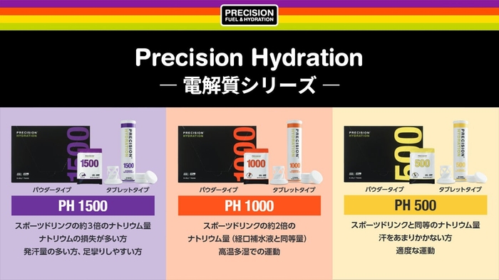 電解質ドリンク「Precision Fuel & Hydration」PH1500・PH1000・PH500