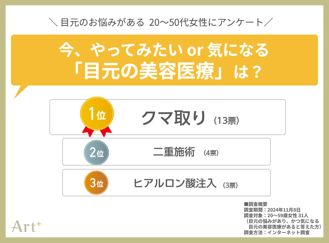 グラフ4(やってみたい目元の美容医療は?)