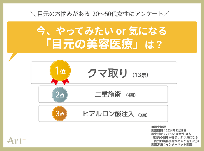 グラフ4(やってみたい目元の美容医療は?)