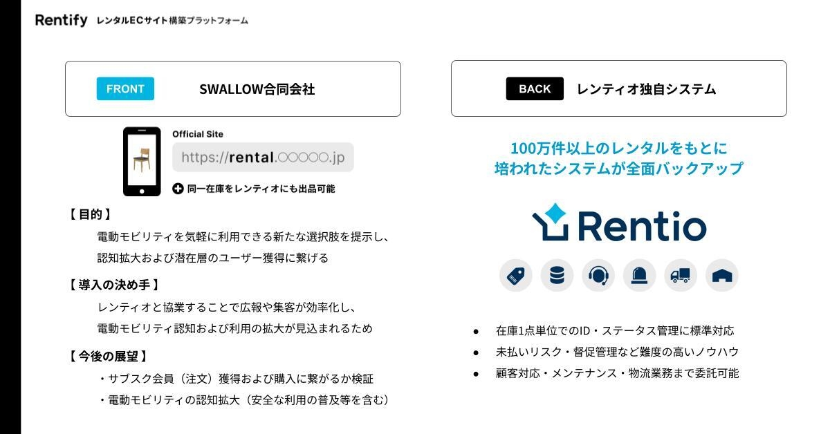 Rentify仕組み