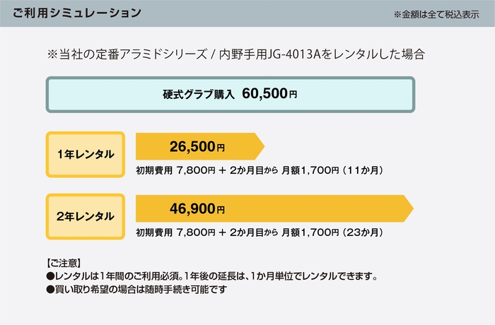 グラレント ご利用シュミレーション