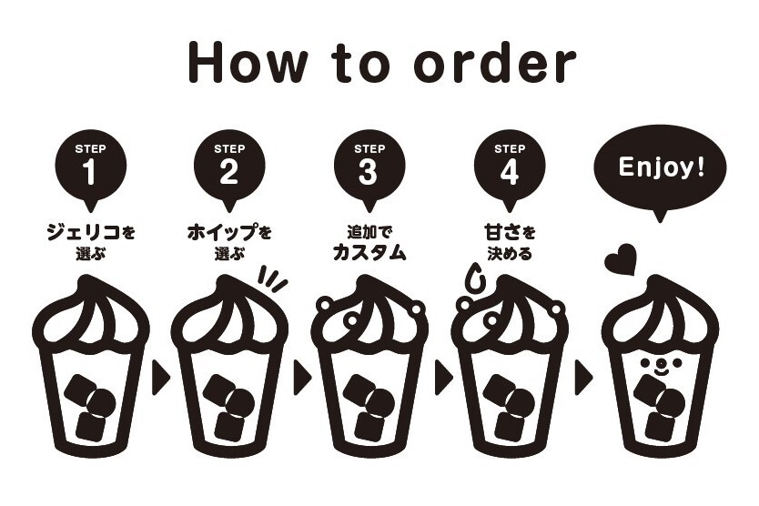 注文の仕方