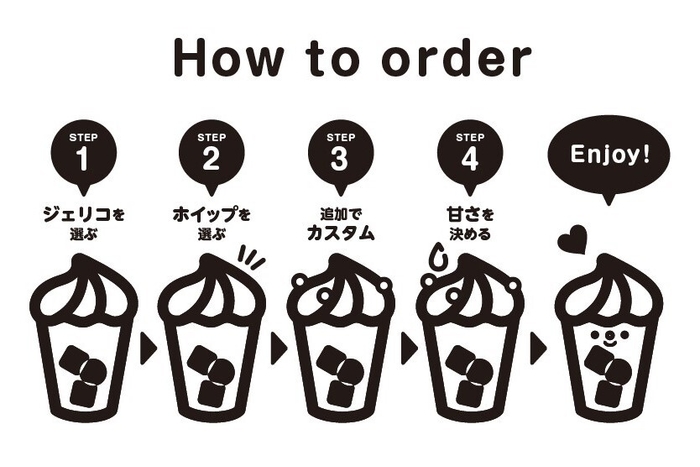注文の仕方