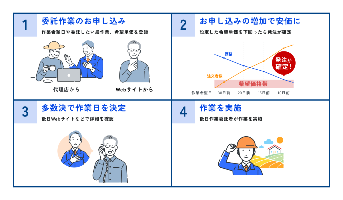 ご利用の流れ