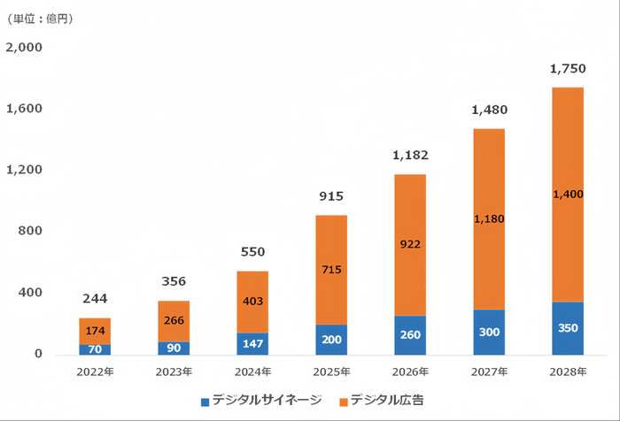 CARTA HOLDINGS/デジタルインファクト調べ