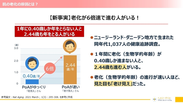 老化が6倍速で進む人がいる!