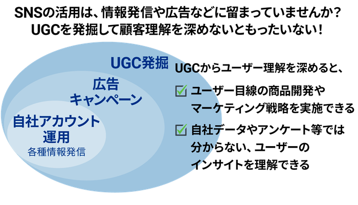 企業によるSNSの活用範囲