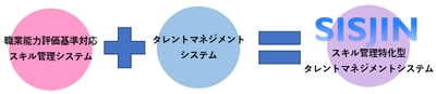 人材育成や人事評価の質の向上が期待できる スキル管理特化型タレントマネジメントシステム「SISJIN」 12月1日提供開始