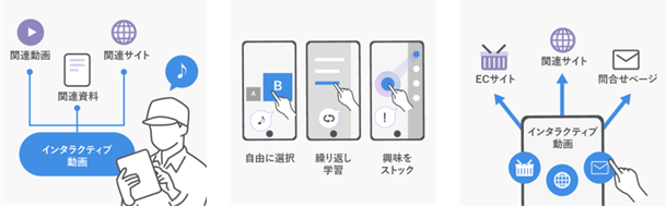 <用途に合わせて、様々な機能を使い分けることも可能>
