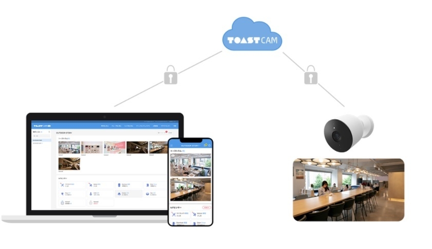 TOASTCAM(トーストカム)とは?