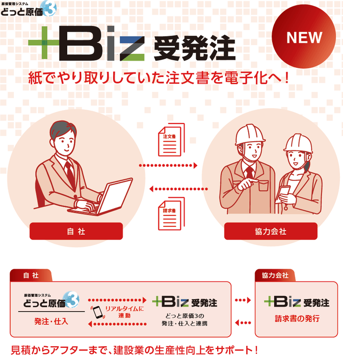 受発注チラシ