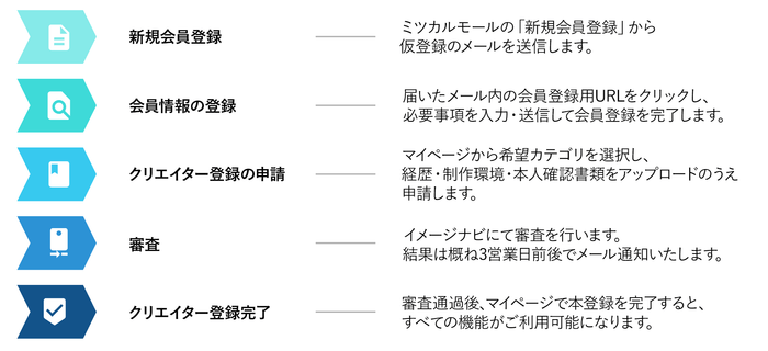 お申し込み方法
