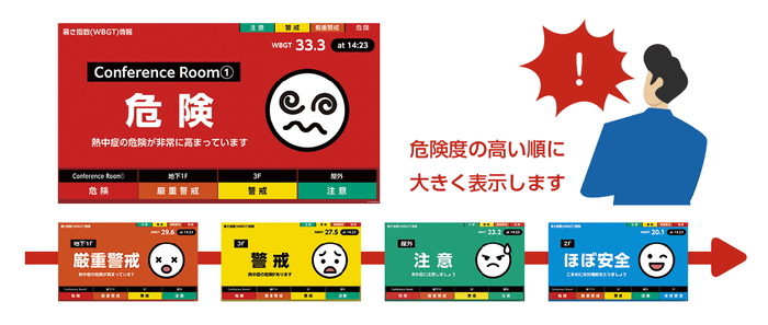 暑さ指数(WBGT)情報 画面イメージ(SisMil子機5台まで)