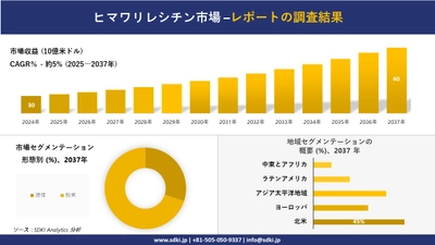 ヒマワリレシチン市場の発展、傾向、需要、成長分析および予測2025－2037年