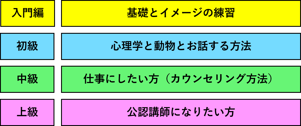ゼミ