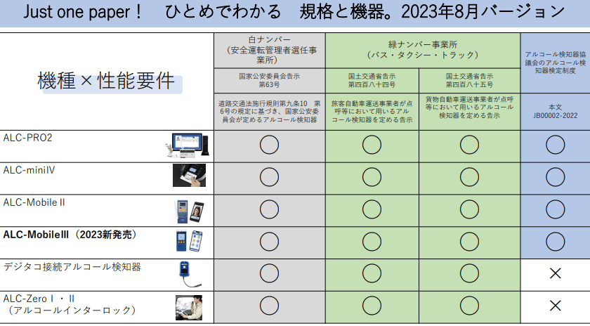 (ALC-MobileⅡについては 2023年在庫限りで終売)