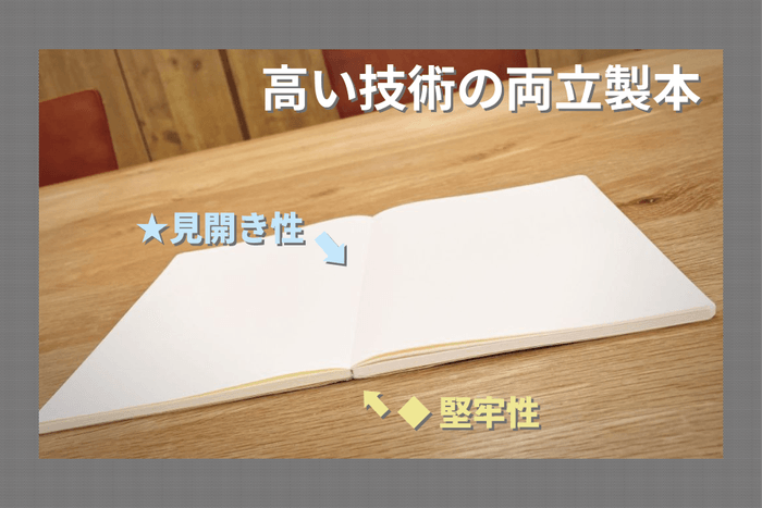 見開き性＆堅牢性を両立した製本技術