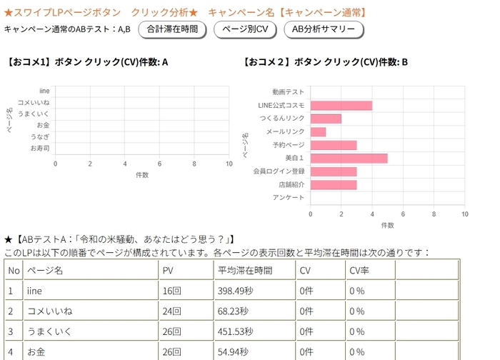 ページ別CV分析