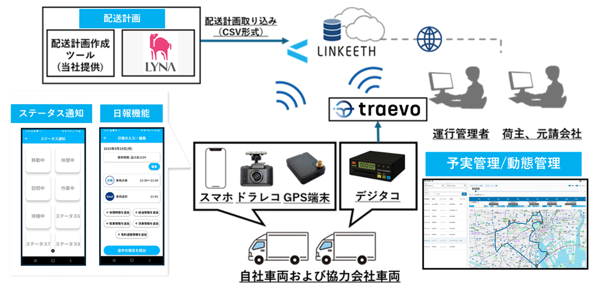 <サービスイメージ>