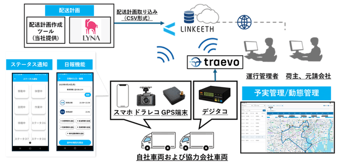 <サービスイメージ>