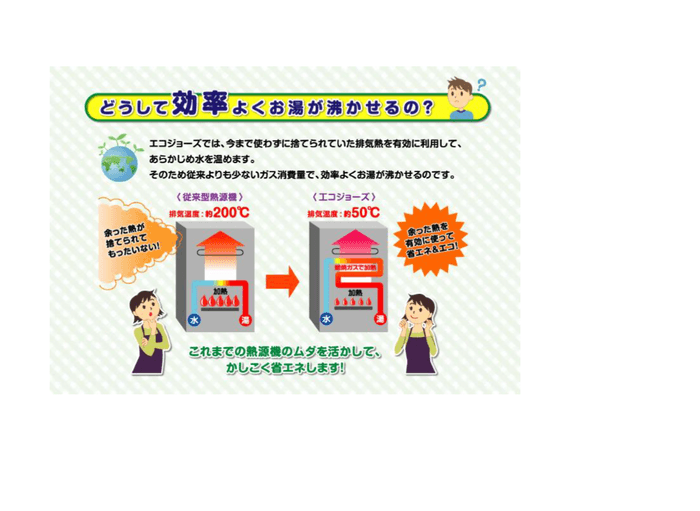どうして効率よくお湯が沸かせるの?