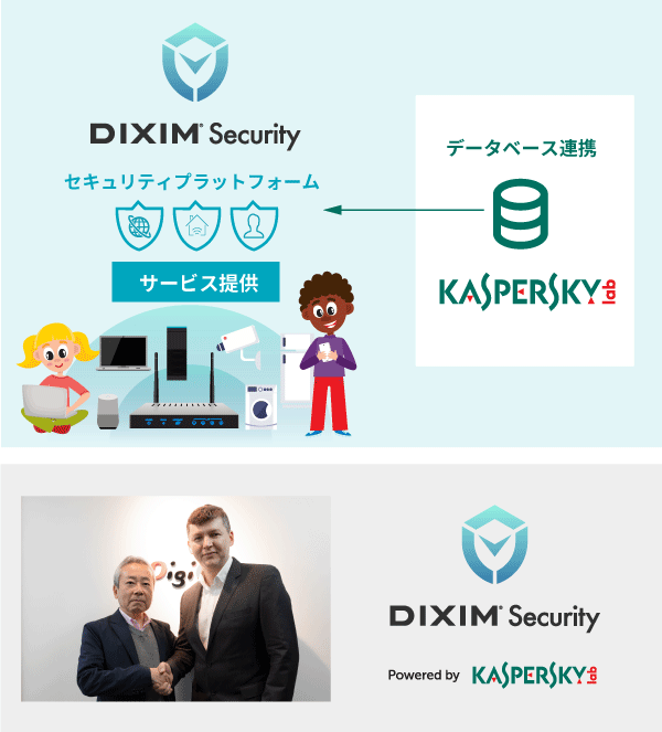 Kaspersky Labとのデータベース連携