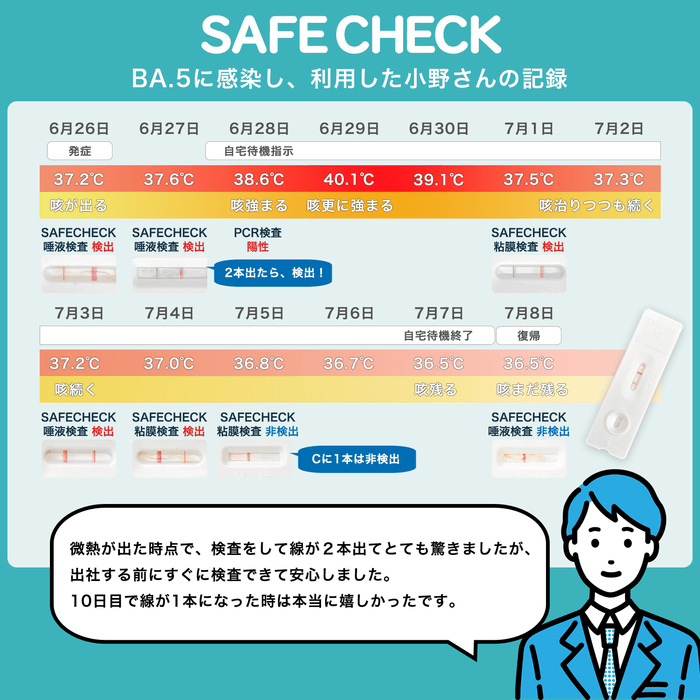SAFE CHECK BA.5に感染し、利用した小野さんの記録